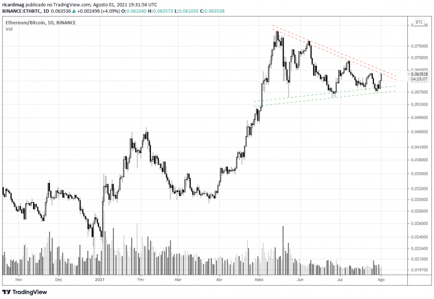 eth-btc-d.png