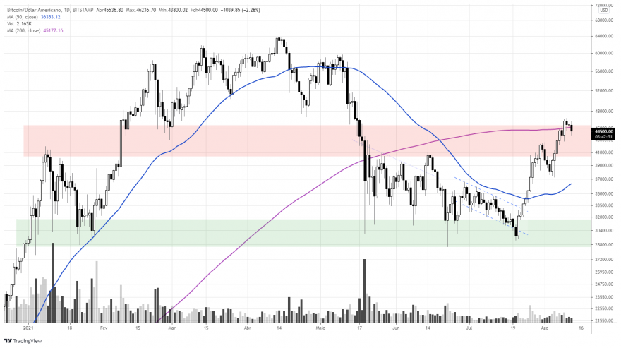 BTCUSD_2021-08-12_21-17-04.png