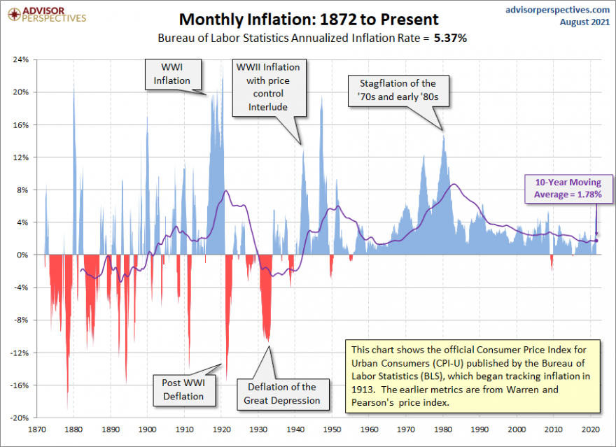 Inflação saudável e moderada historicamente e em nível adequado para combater o destrutivo risco da deflação induzida.png