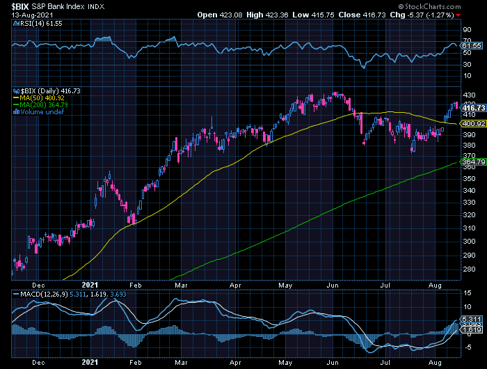 S&P Banks tal como o Eurostock banks sinaliza um forte Bull market CP+MP+LP em total desconexão com BCP.png