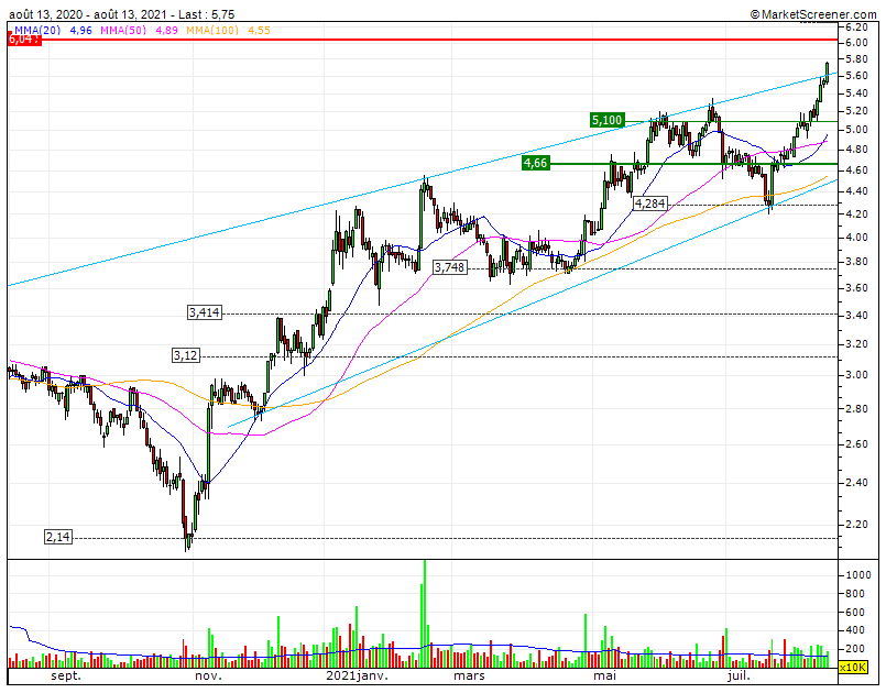 Bank Millennium Polska rumo aos 300% valorização e acima de 1.6mM€ capitalização.gif