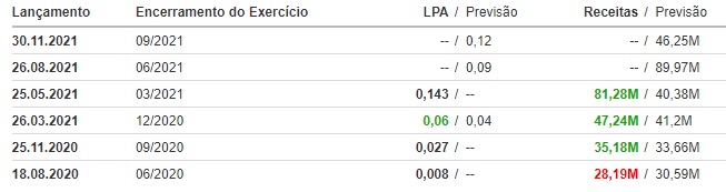 Results TIGR.jpg