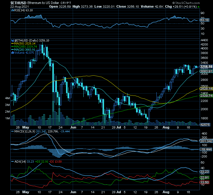 Ethereum tradável pela MMS20 buy above sell below capta 85% do movimento ascendente e apenas sofre 23% do movimento descendente.png