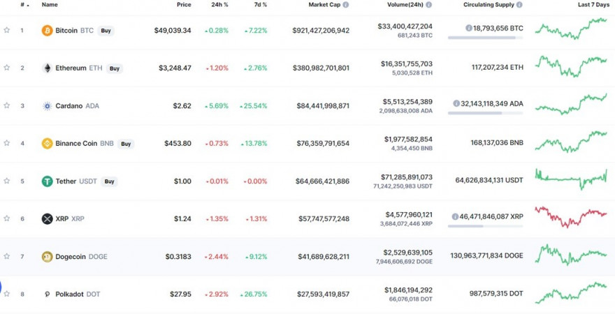 volume e capitalizações Cryptos.jpg