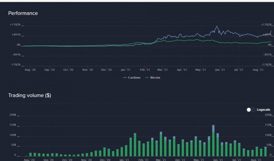 12M Cardano vs Bitcoin.jpg