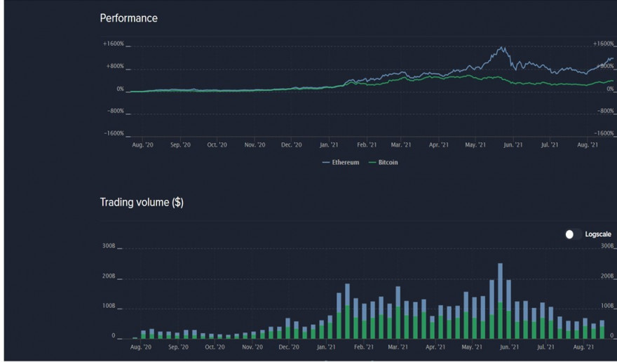 12M Bitcoin vs Ethereum.jpg