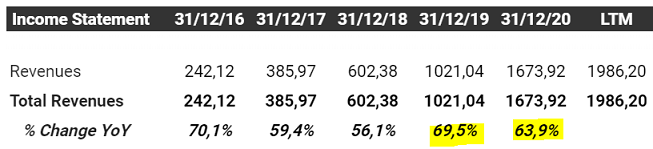 FTCH Revenues.PNG