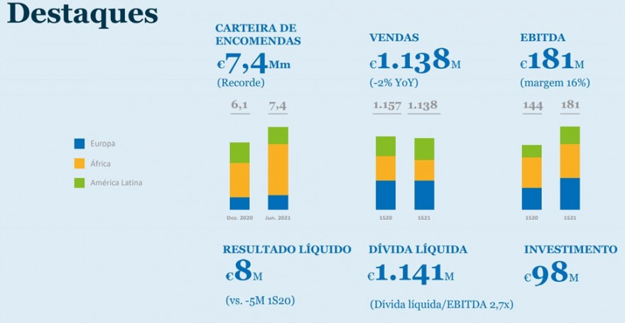 MOTA bons resultados e perspetivas muito positivas   gap up em perspectiva.jpg