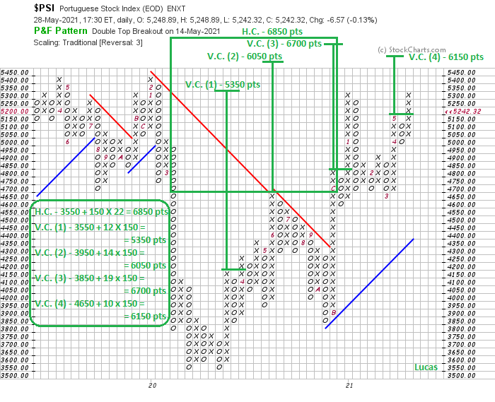 psi  p&f  28-5-21.png
