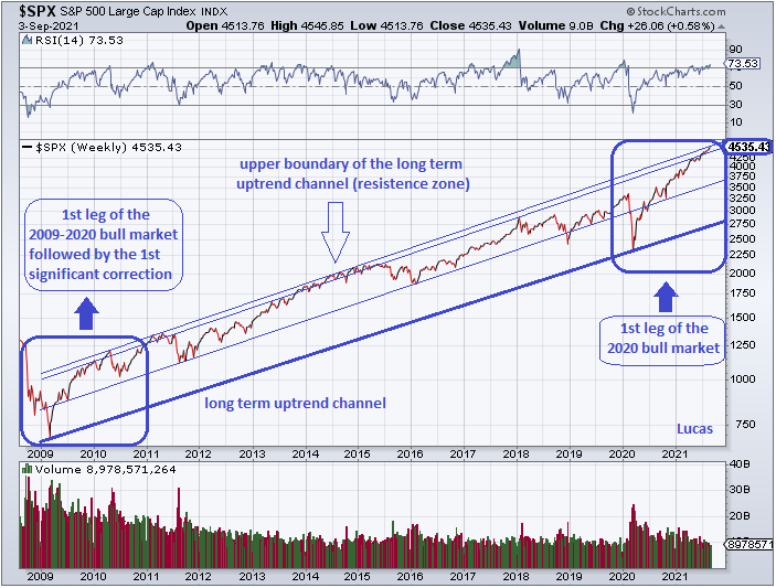 spx  3-9-21.PNG