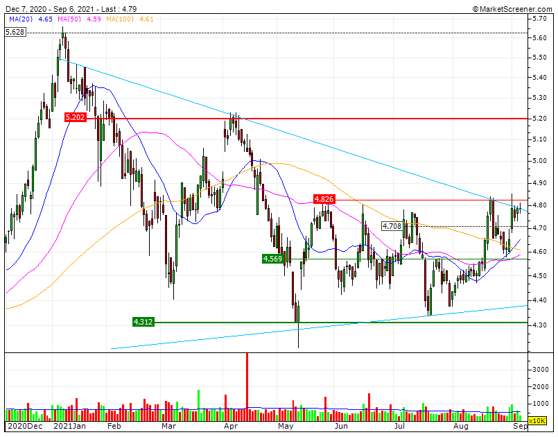 EDP Bull CP&MP RF1 4,8 a 4.82€  RF2 5.2€  SF1  4.7 SF2 4.57.gif