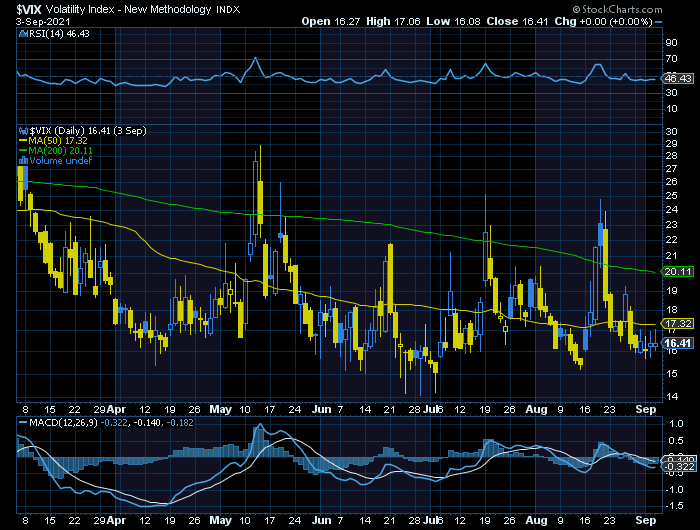 VIX em mínimos mas é um laggard na eclosão de movimentos de rutura e de volatilidade.png