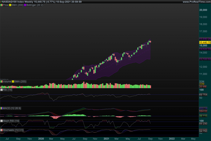 NDX-Weekly.png