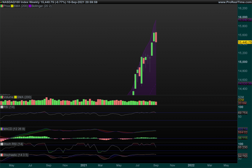 NDX-Weekly_ZUM.png