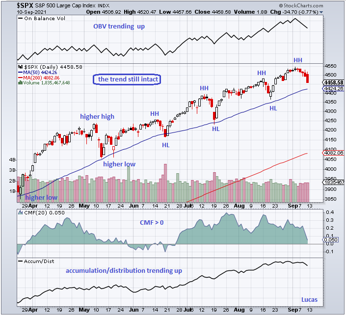 spx 2  10-9-21.PNG