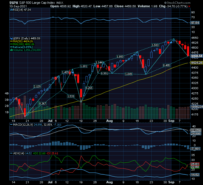 S&P500 acima da MMS50 (linha amarela) o Bull Market MP continua o seu curso.png