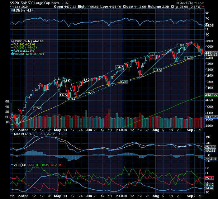 S&P500 Bull MP e LP  mas a Sacrossanta MMS50 vai ser testada esta semana   será que aguenta.png