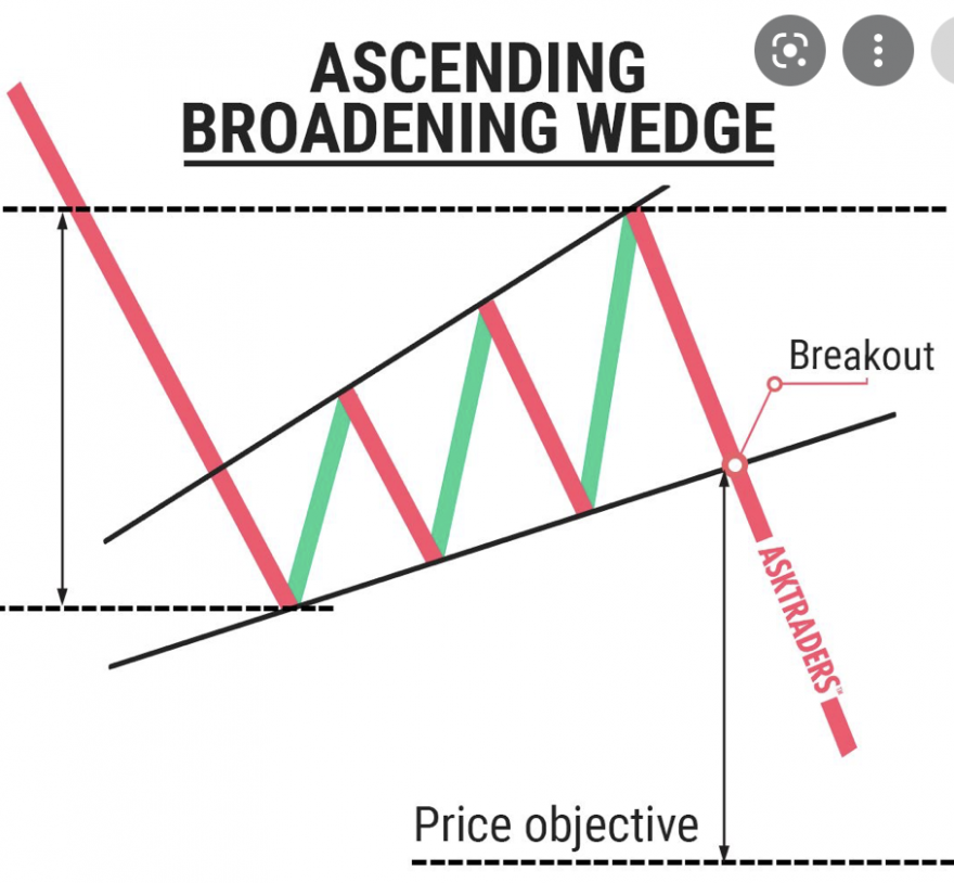 ascending broadening wedge.png