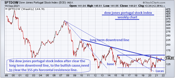 pt dow  14-9-21.PNG