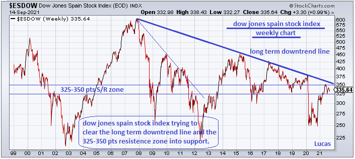 es dow  14-9-21.PNG