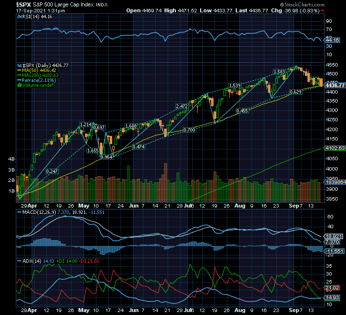 S&P500 correção sequencial unanimista mas minuciosa na não quebra pronunciada da MMS50 e da medium term trend 6M.png