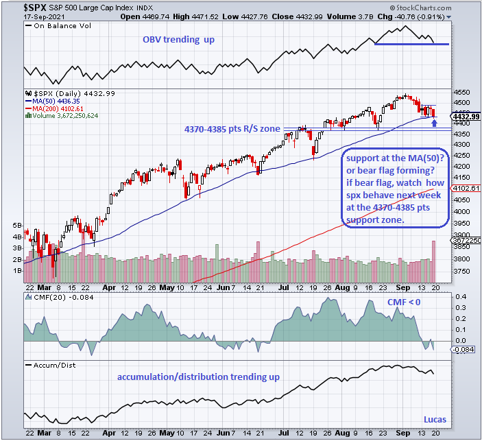 spx  2  17-9-21.PNG