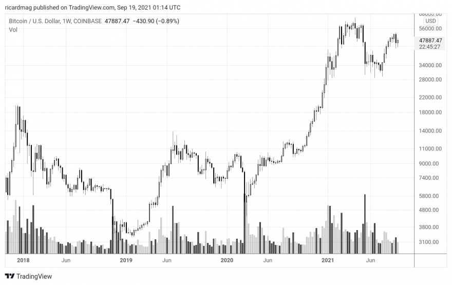 BTCUSD_2021-09-19_02-14-33.png