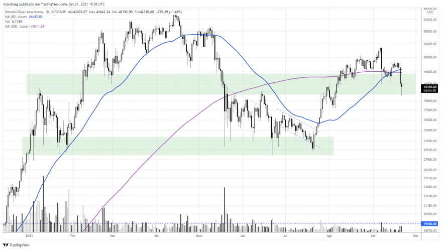 BTCUSD_2021-09-21_20-05-30.png