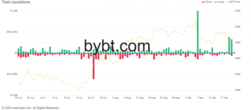 bybt_chart.png