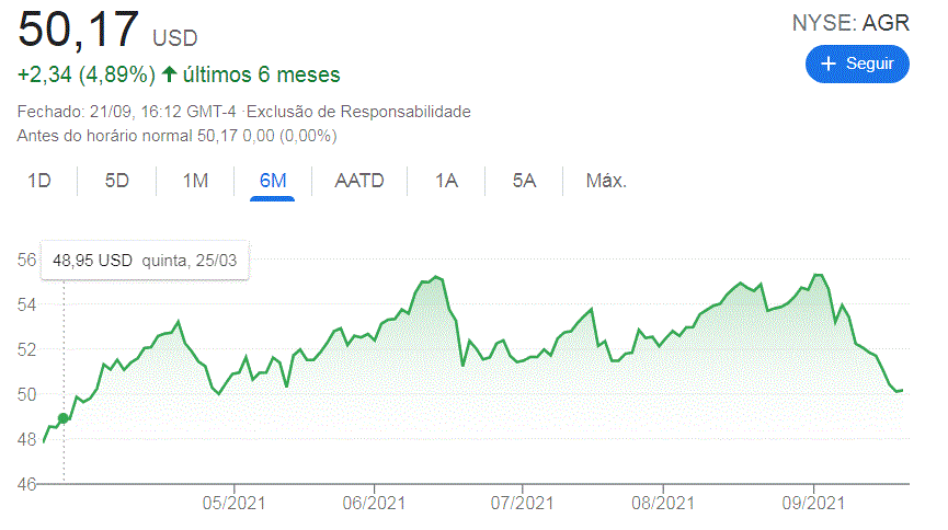 Avangrid Stocks.GIF