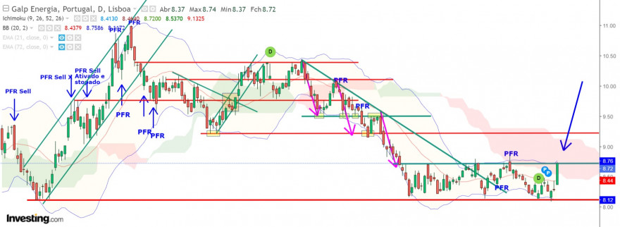 galp 2021-09-22 ichimoku.jpg