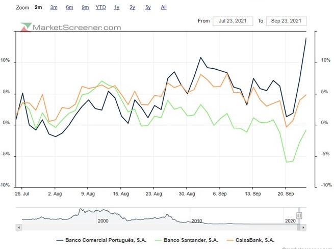 Benchmark BCP vs Caixabank e Santander.jpg