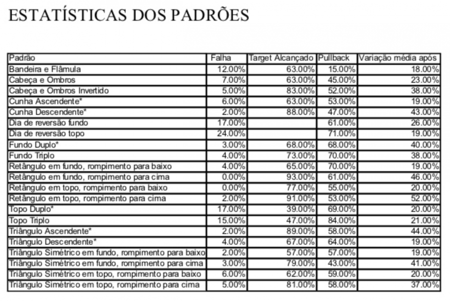 Estatistica dos padrões técnicos.png