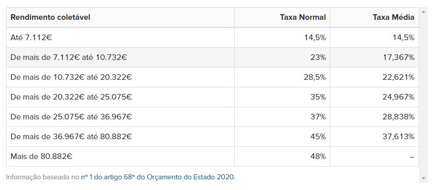 escaloes irs.JPG