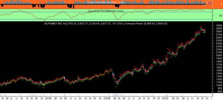 GOOGL Trading Week 20210924.png