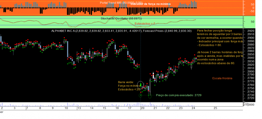 GOOGL Trading Hour 20210924.png