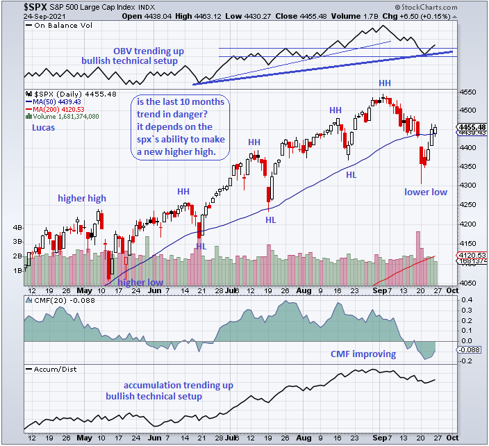 spx 2 24-9-21.PNG