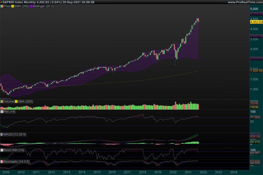 SP500-Monthly.png