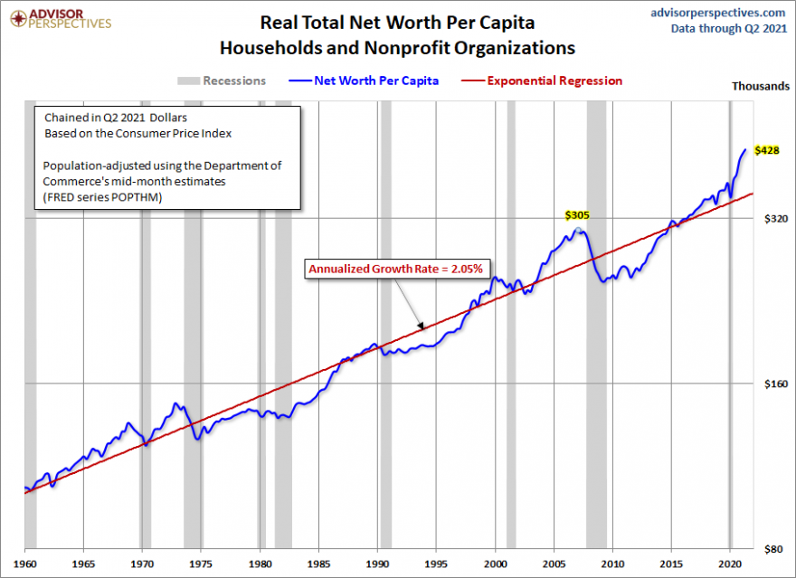 Real net worth.png