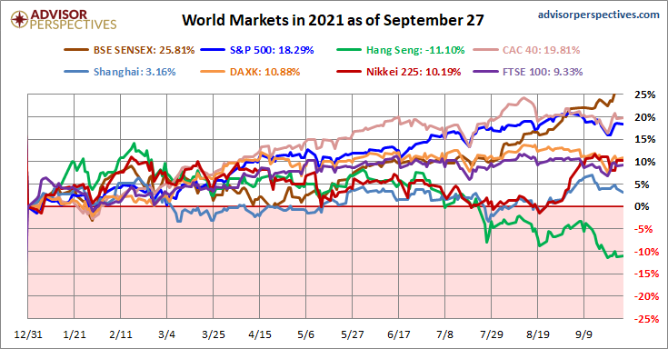 S&P500 vs the rest of the pack.png