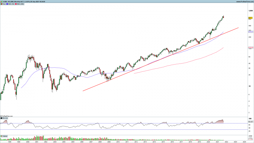 ASML-Monthly.png