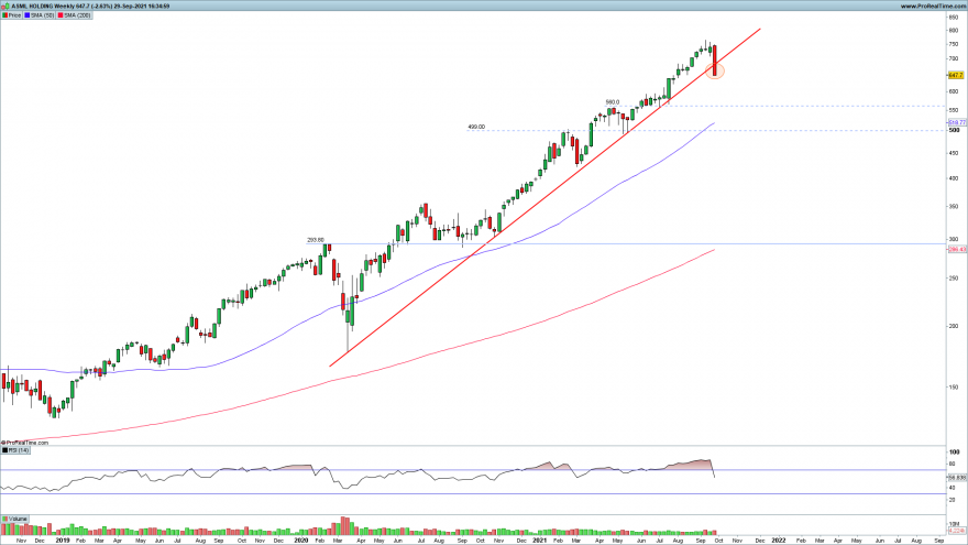 ASML-Weekly.png