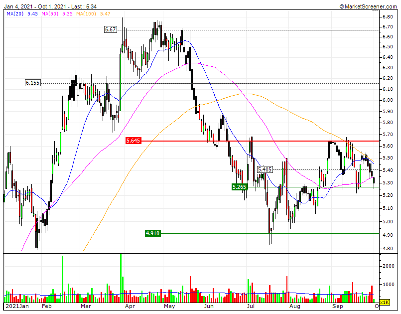 ALTRI Bear MP&CP   buy the Dip  SF1 5.26  RF1 5.65   RF2  6,15  RF3  6,66.gif