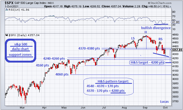 spx  1  1-10-21.PNG