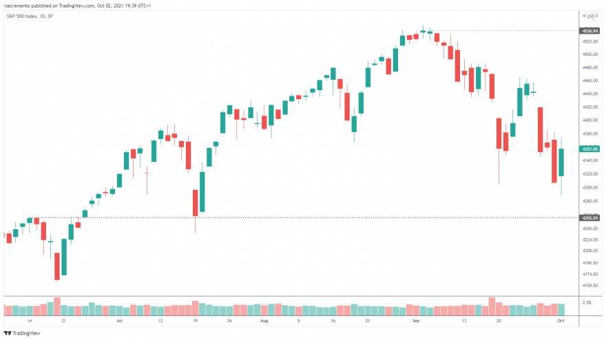 SPX_2021-10-02_19-39-17.png