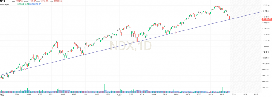 NDX-Daily.png
