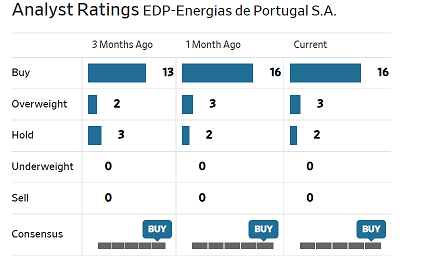 Rating EDP.PNG