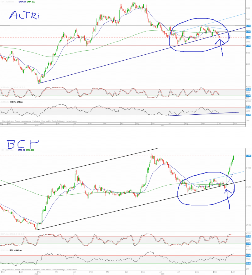 ALTRI vs BCP.png