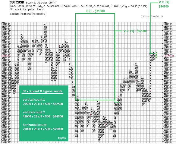 btc   p&f    8-10-21.PNG