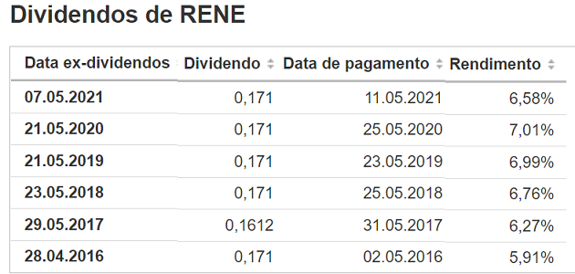 REN . Dividendos..PNG